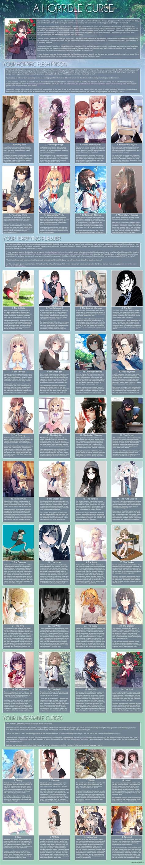 NSFW CYOAs List